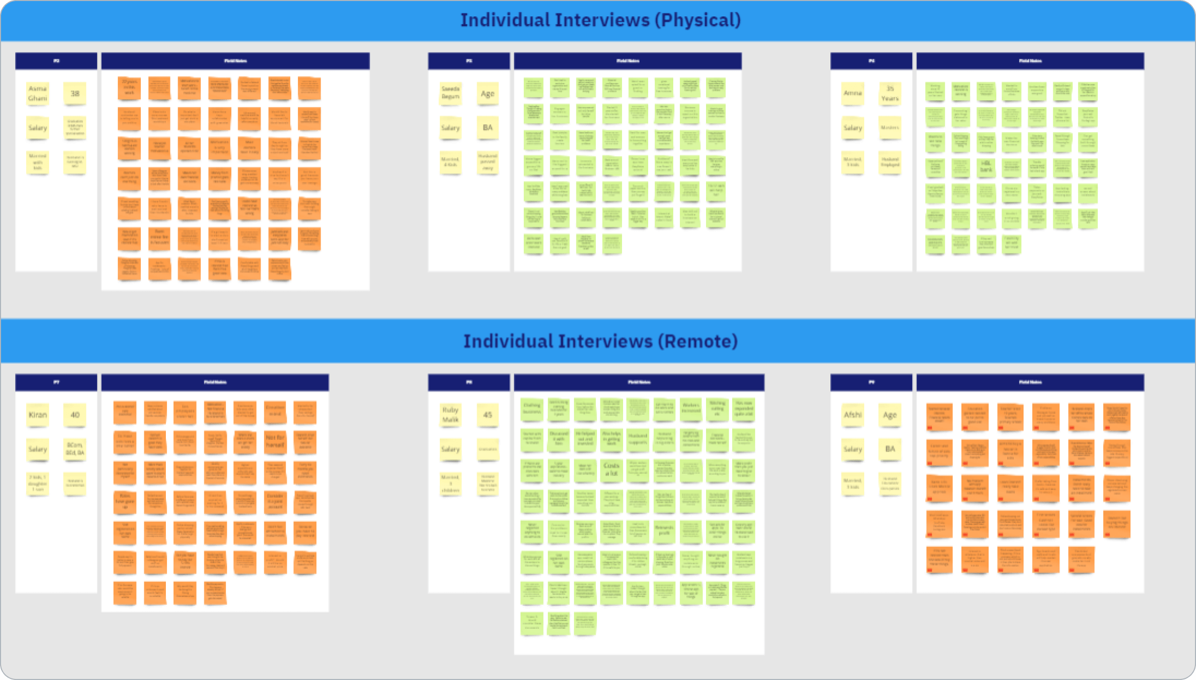Post-research synthesis in Miro