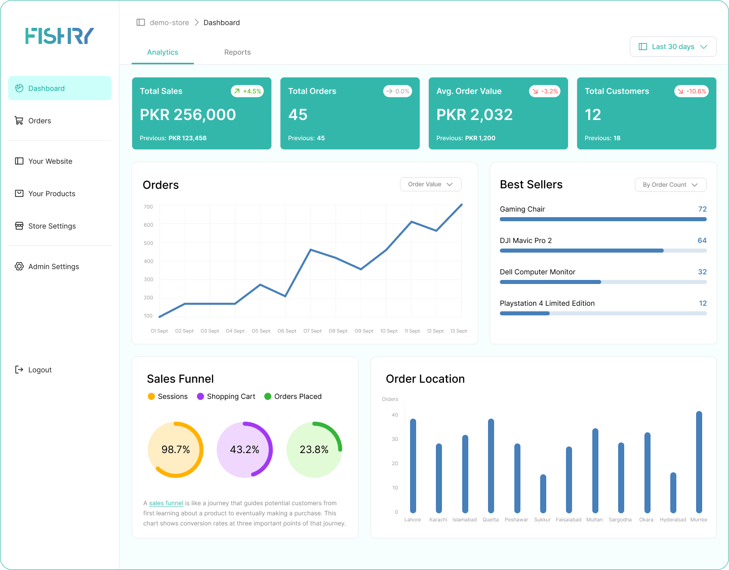 Redesigned dashboard prioritising meaningful data