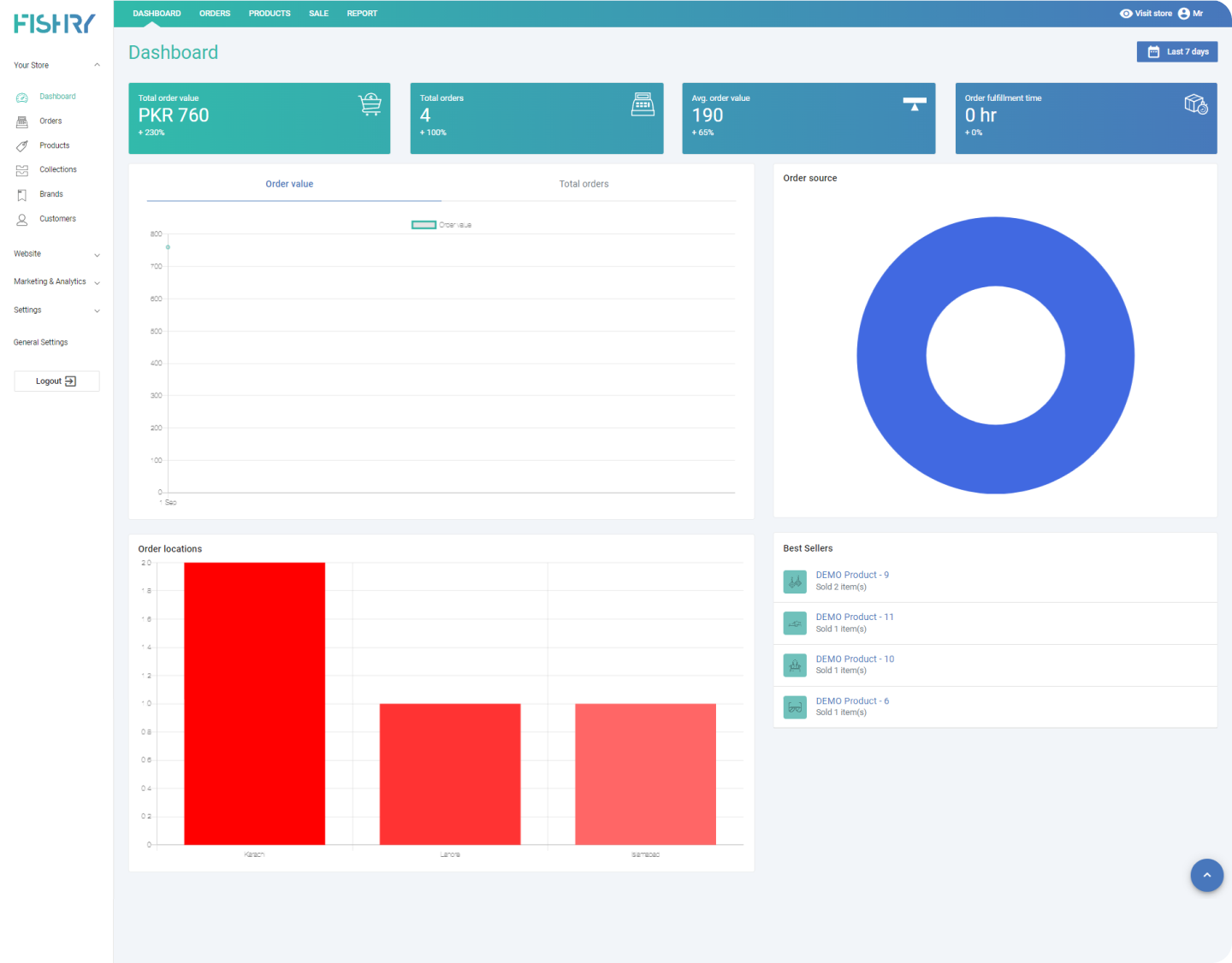 Before: original Fishry dashboard