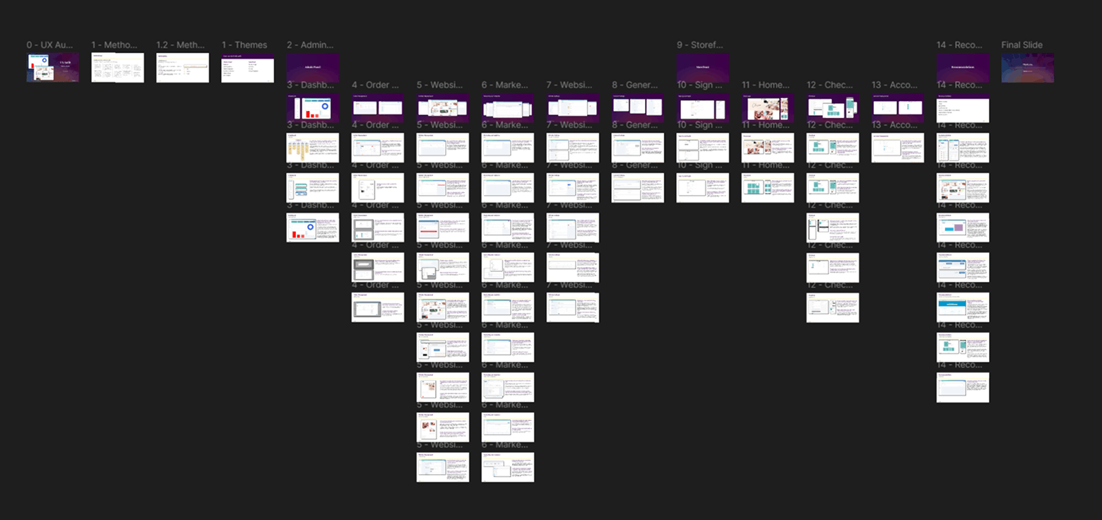 Snapshot of the final UX audit report